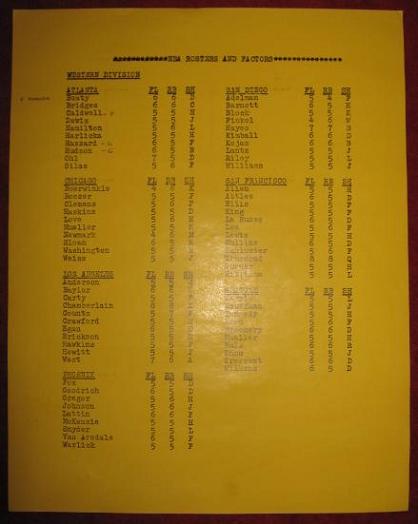 rgi basketball game charts 1968-69